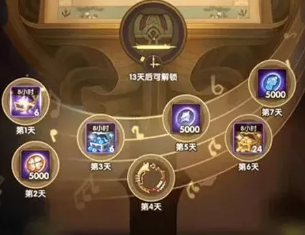 剑与远征音乐献礼任务分布