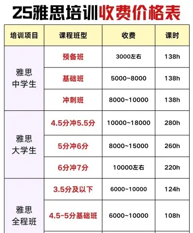 课程类型