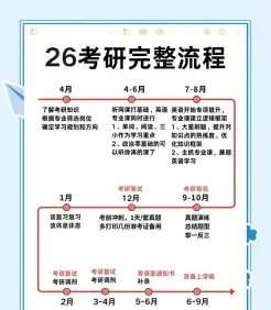 在职研究生