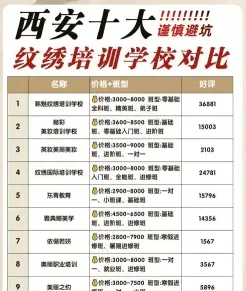 课程