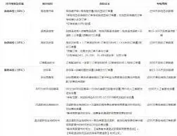 抖音预警