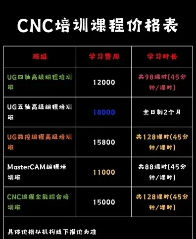 课程内容