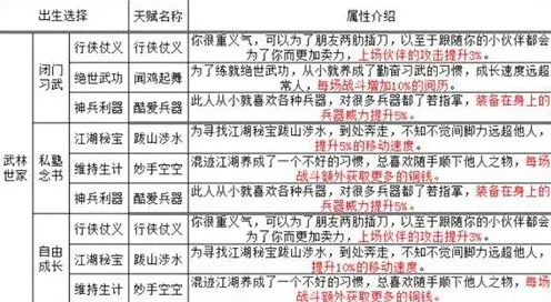 烟雨江湖开局