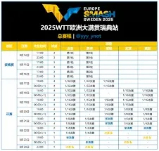 《咪咕视频》2025WTT欧洲大满贯瑞典站直播操作指南