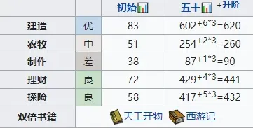 江南百景图云晴雪珍宝选择攻略