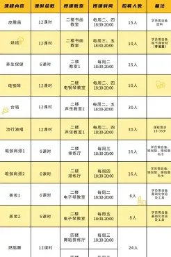 费用