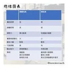 色卡查看性别操作方法
