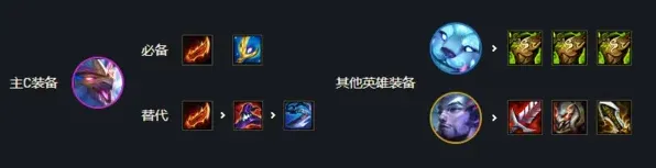 幻境迭嘉怎么玩 阵容推荐