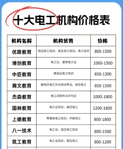 电工技师证
