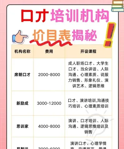 演讲培训