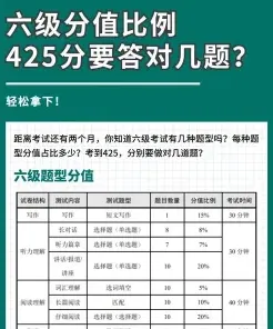 分数