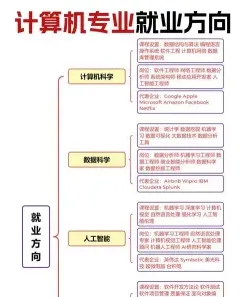 毕业生