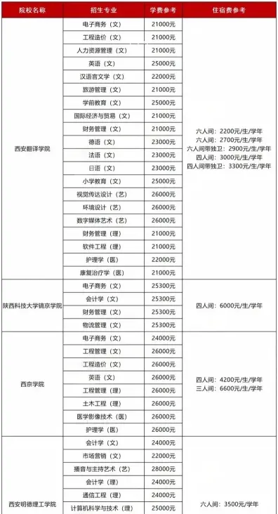 信息