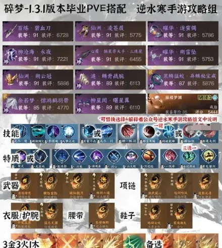 逆水寒手游1.3.1配装完整指南