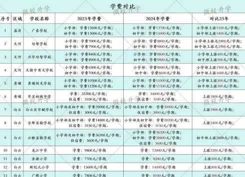 上世纪