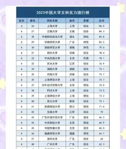 中国人民大学