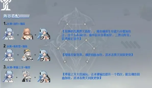 深空之眼之眼