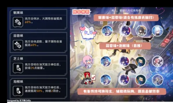 崩坏星穹铁道长生久视的一幕通关阵容搭配