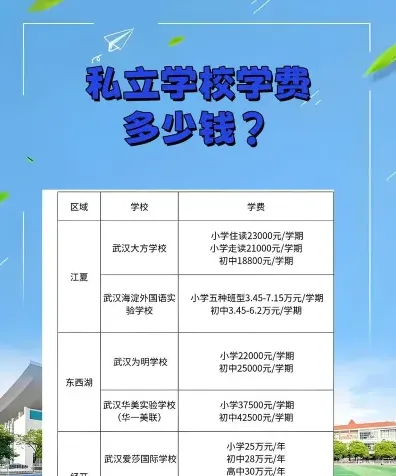 学分