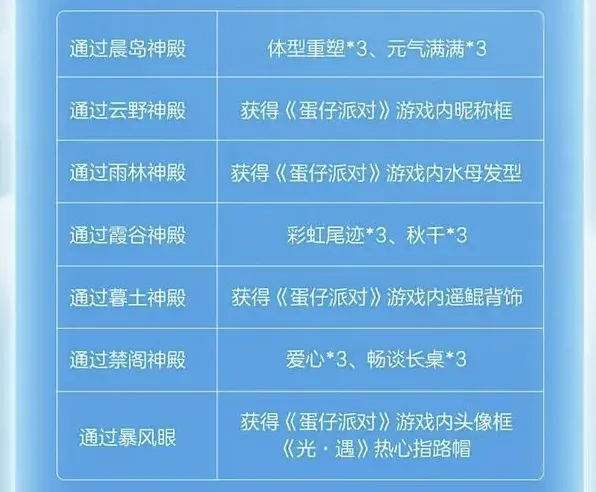 光遇蛋仔联动指引团任务详细攻略