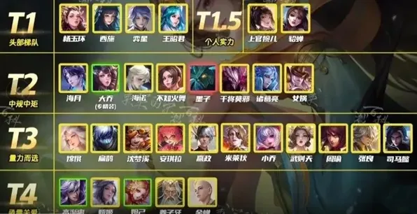王者荣耀S34赛季中单梯度一览