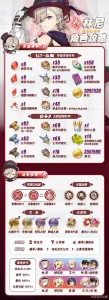 《原神》林尼培养攻略