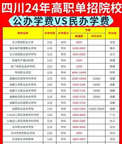 学费