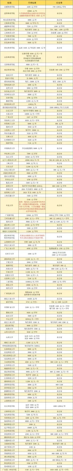 体校