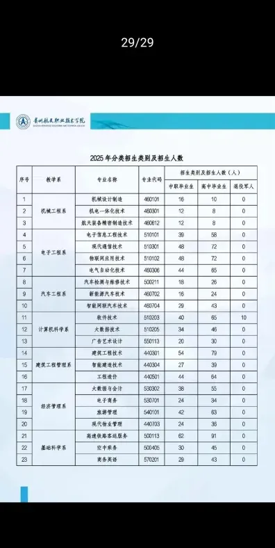学院