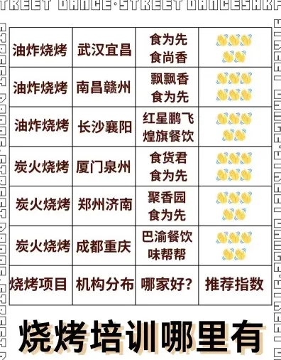 烹饪学校