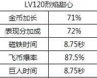 天天酷跑烈焰甜心