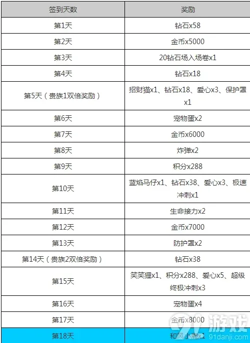 天天酷跑大曝光