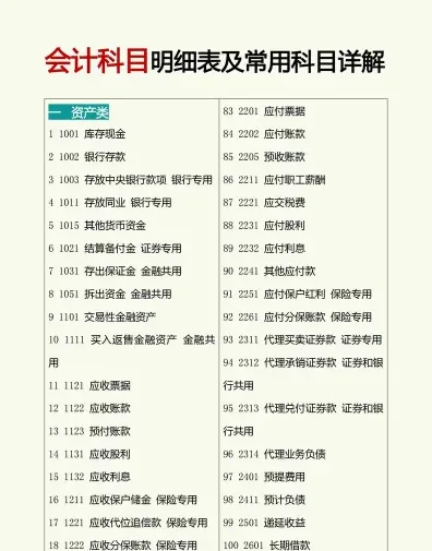 计提
