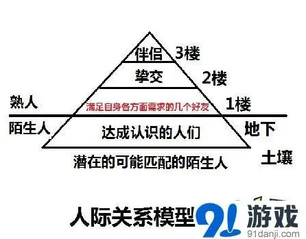 《游戏开发者》从游戏编程到社交帝国