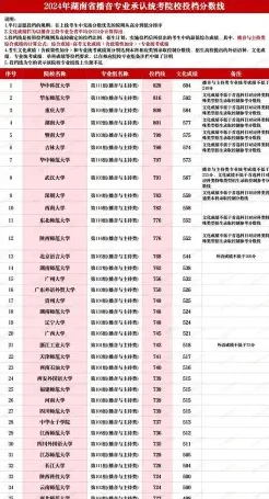 理工学院