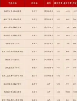 信息