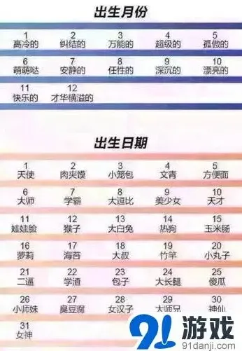 摇摇西游猴子救兵全攻略分享