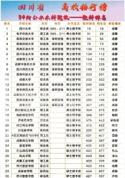 排名