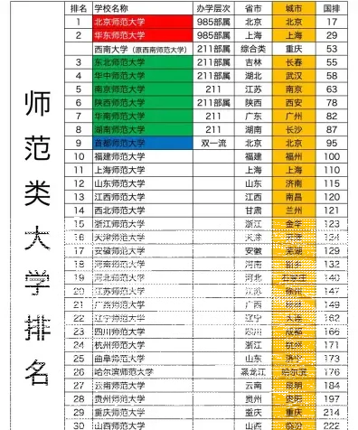 全国
