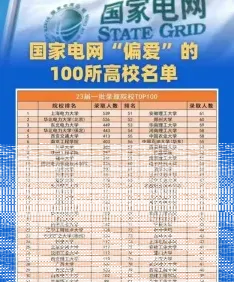 信息