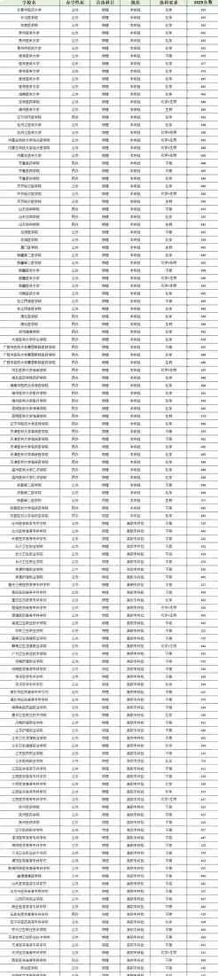 高等专科学校