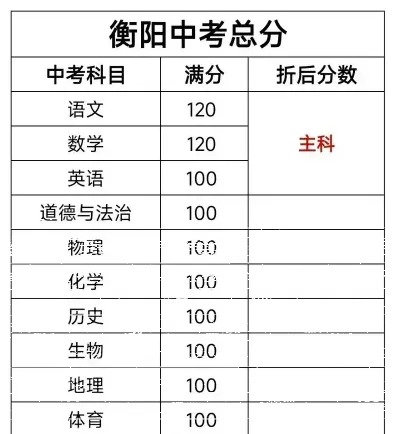 资阳