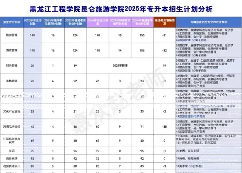 学院