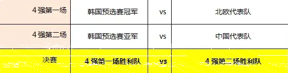 部落冲突韩国首尔