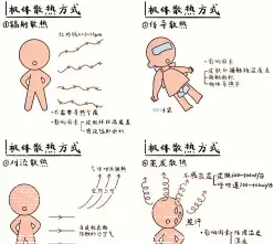 散热