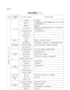 二级建造师