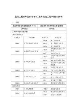 监理工程师