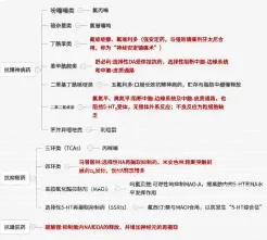 药品
