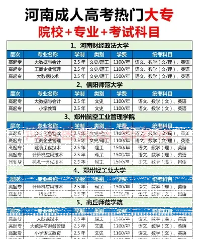 成考大专