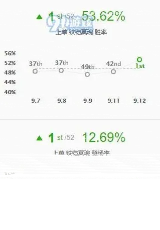 英雄联盟版本